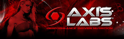 Axis Labs